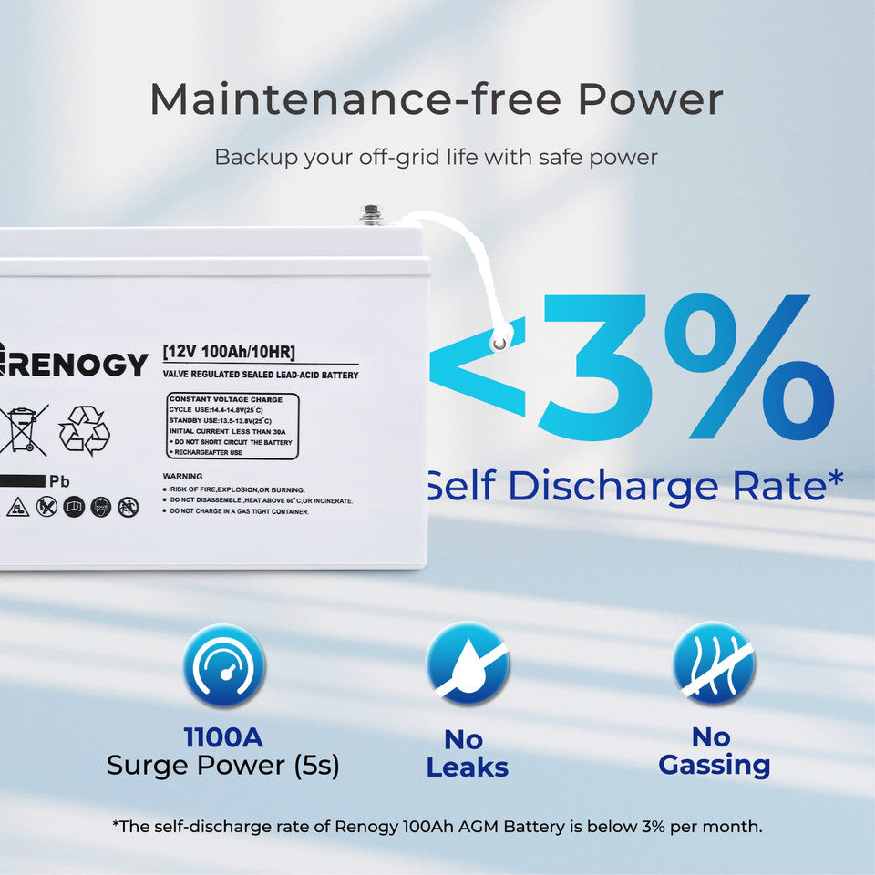 Renogy 400W Complete Kit for Workshop/Shed SKU: RKIT400BD-R40D4-LCFP3-P3-US