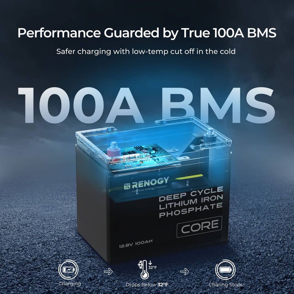 Renogy 400W Complete Kit for Workshop/Shed SKU: RKIT400BD-R40D4-LCFP3-P3-US