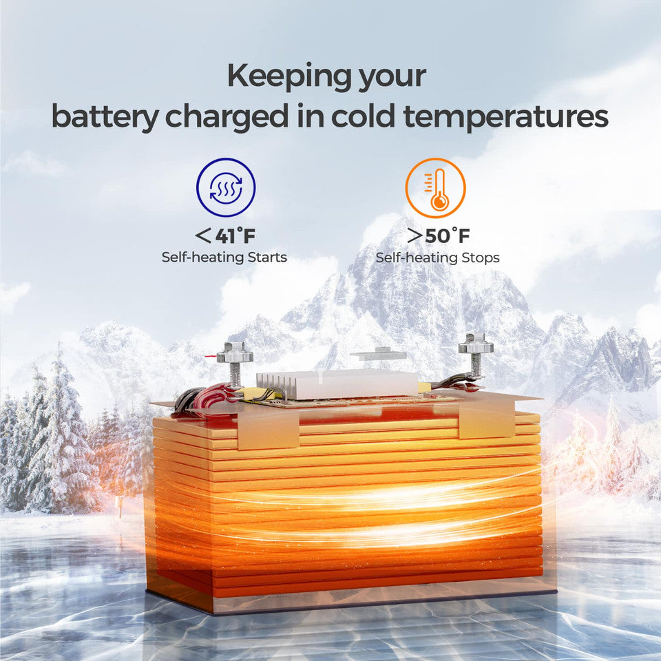 Renogy 400W Complete Kit for Workshop/Shed SKU: RKIT400BD-R40D4-LCFP3-P3-US