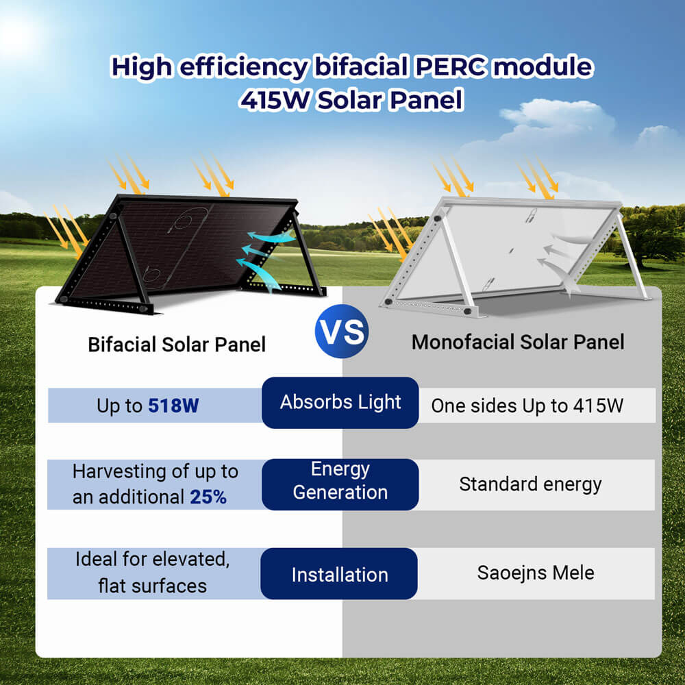415W Bifacial PERC Solar Panel | SGP-415-BBS UL61730 CEC Listed
