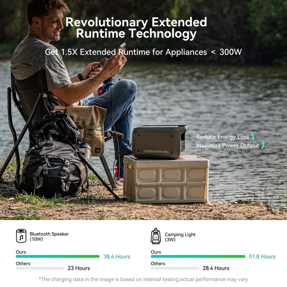 Dabbsson 600L Portable Power Stations
