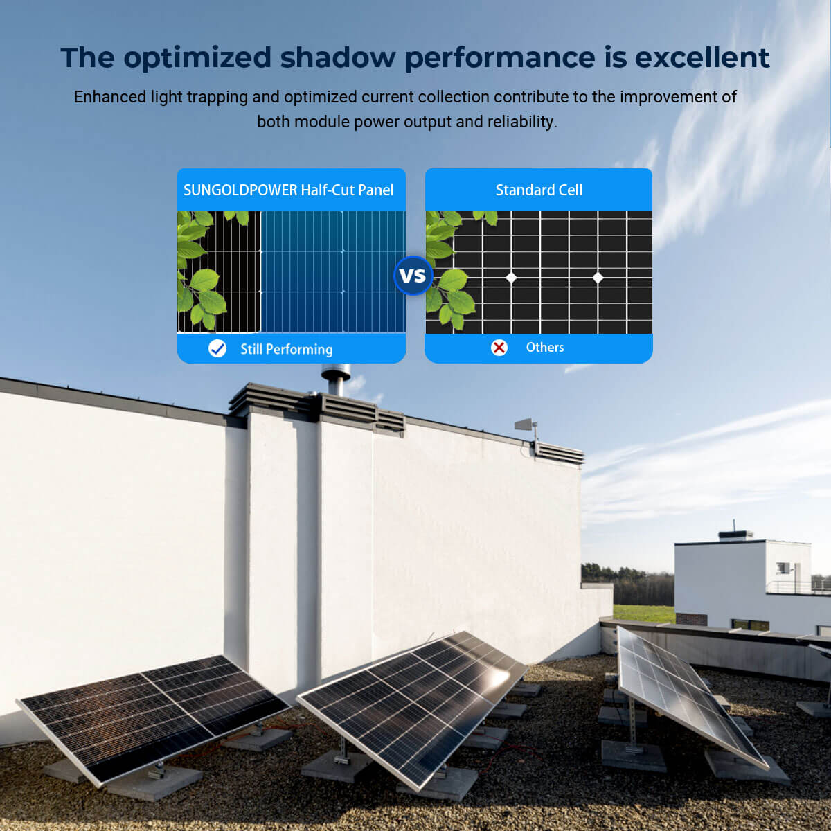 560W Bifacial PERC Solar Panel  | SGP-560-SBD (31 PANELS) UL61730
