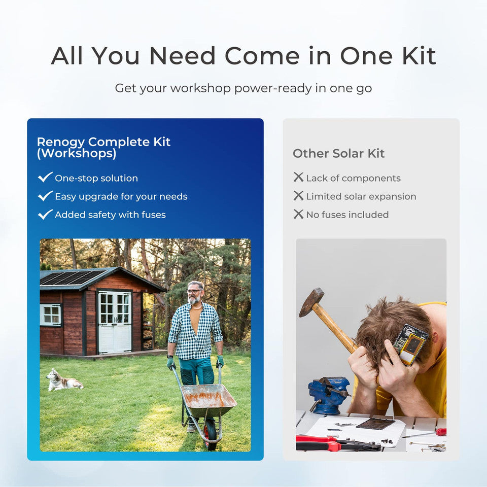 Renogy Energy 400W Complete Kit for Workshop/Shed SKU: RKIT400BD-R40D4-AGM3-P3-US 3*12V 100Ah Deep Cycle AGM Batteries