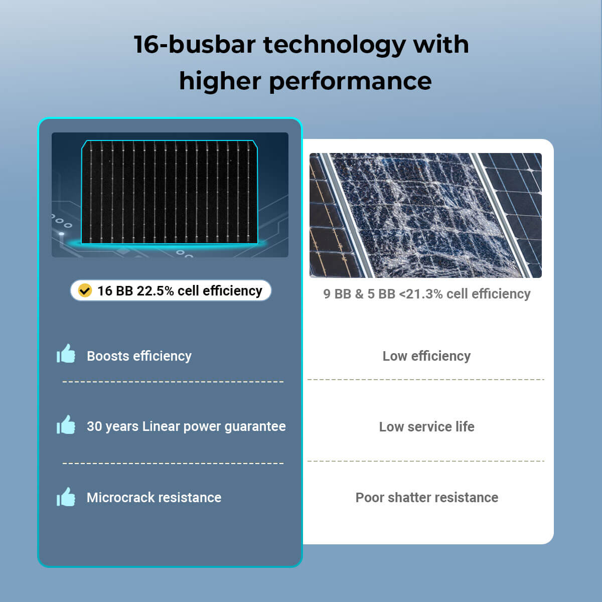 450 Watt Bifacial N-Type Monocrystalline Solar Panel SGN-450-BDG5 (31 PANELS) UL61730