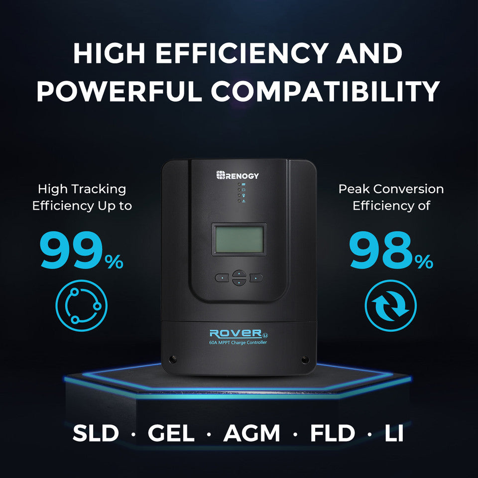 800W 12V/24V Monocrystalline Solar Premium Kit w/Rover 60A Charger Controller SKU:  RKIT800DPM-RVR60-US