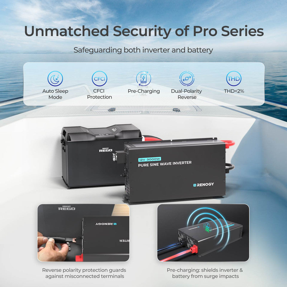 Renogy Energy 600 Watt 12 Volt Anti-Shading Kit SKU: RKIT600DCASR-D50-US