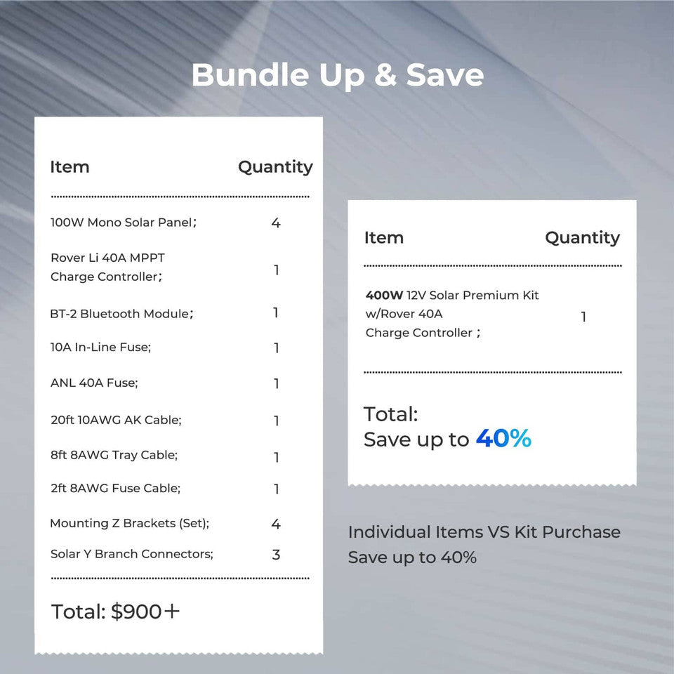 Renogy Energy New 400 Watt 12 Volt Solar Premium Kit W/MPPT or REGO Solar Charge Controller SKU: RNG-KIT-PREMIUM400D-RVR40-US