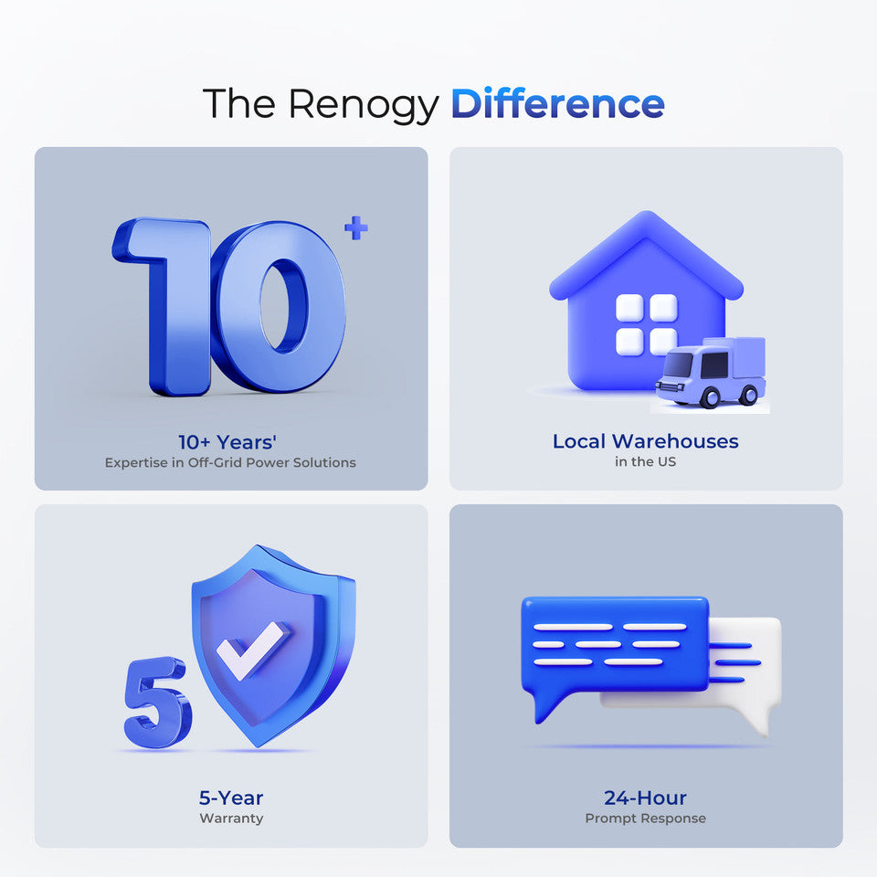 Renogy Energy 400W Complete Kit for Workshop/Shed SKU: RKIT400BD-R40D4-AGM3-P3-US 3*12V 100Ah Deep Cycle AGM Batteries