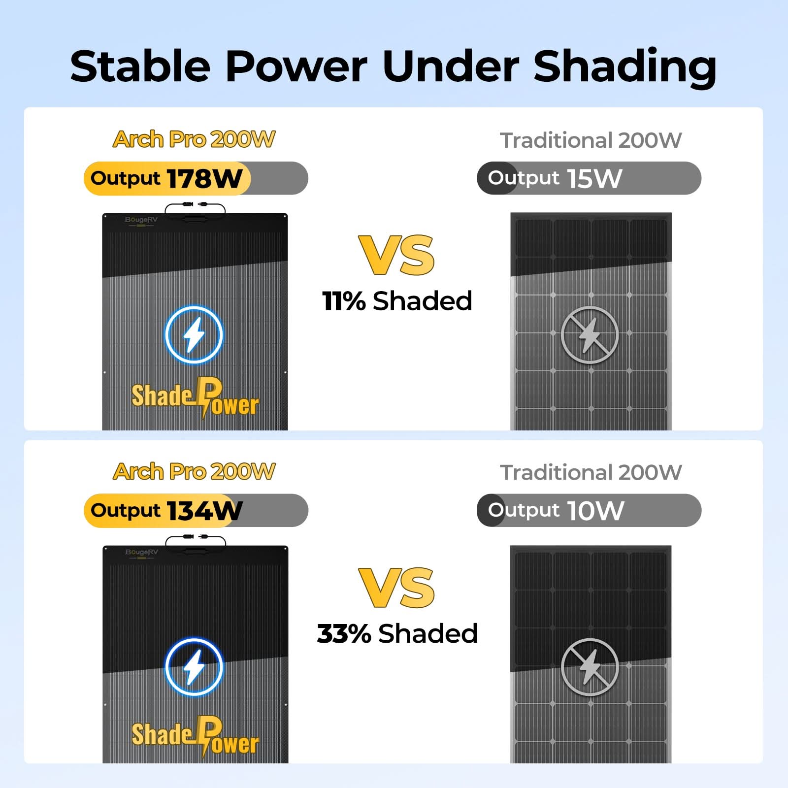 BougeRV 12V 400 Watt Arch Pro Solar System Kit