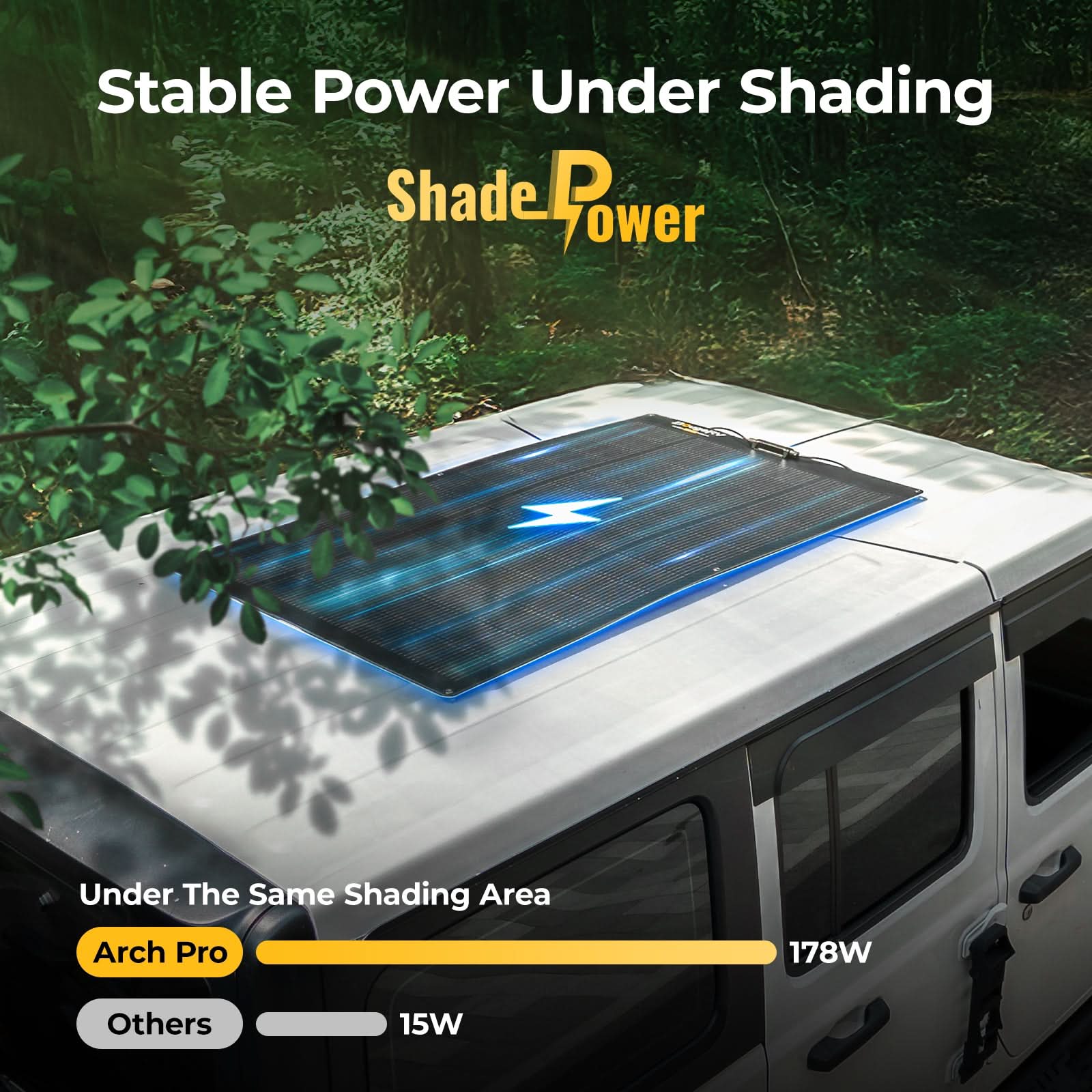 BougeRV 12V 400 Watt Arch Pro Solar System Kit