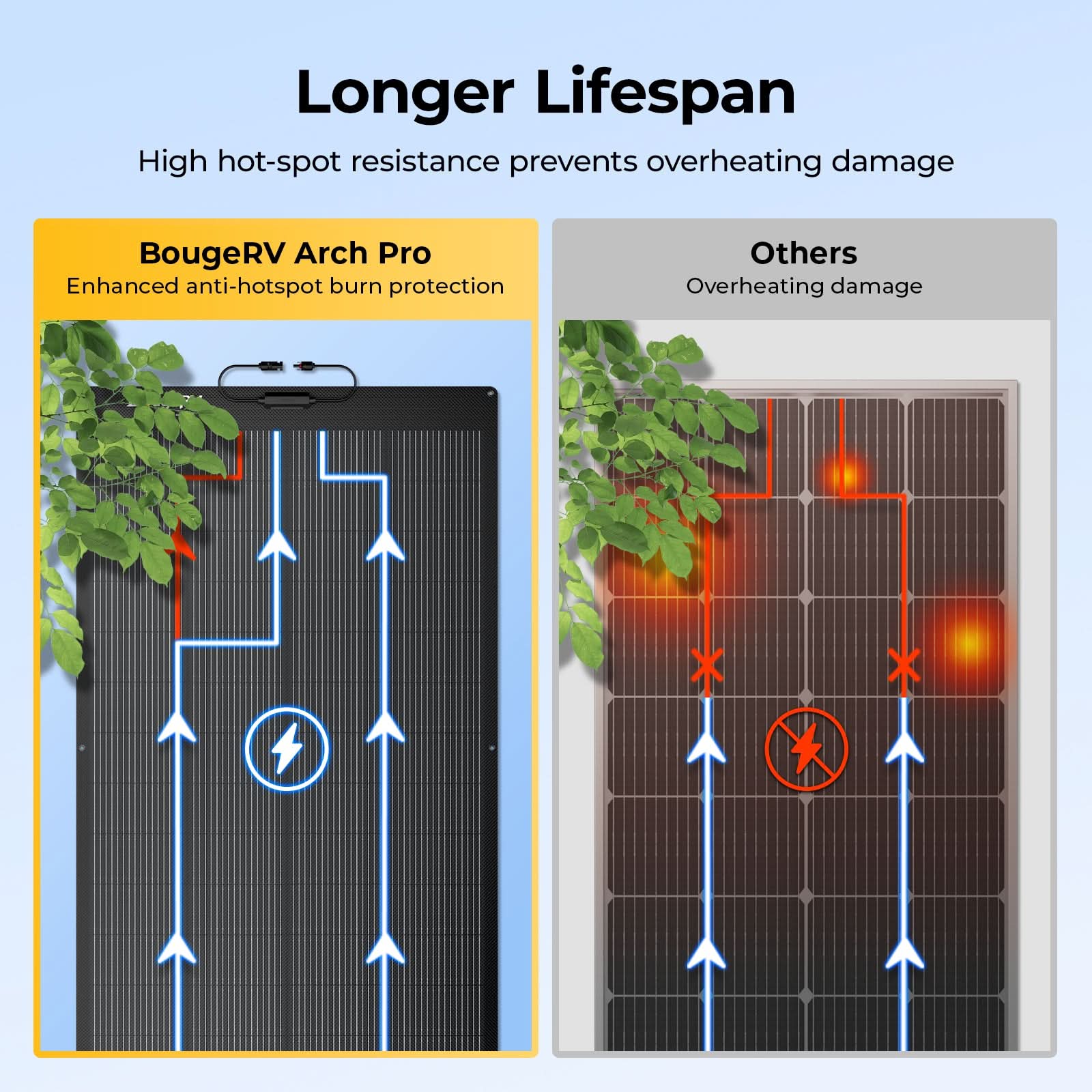 BougeRV 12V 400 Watt Arch Pro Solar System Kit