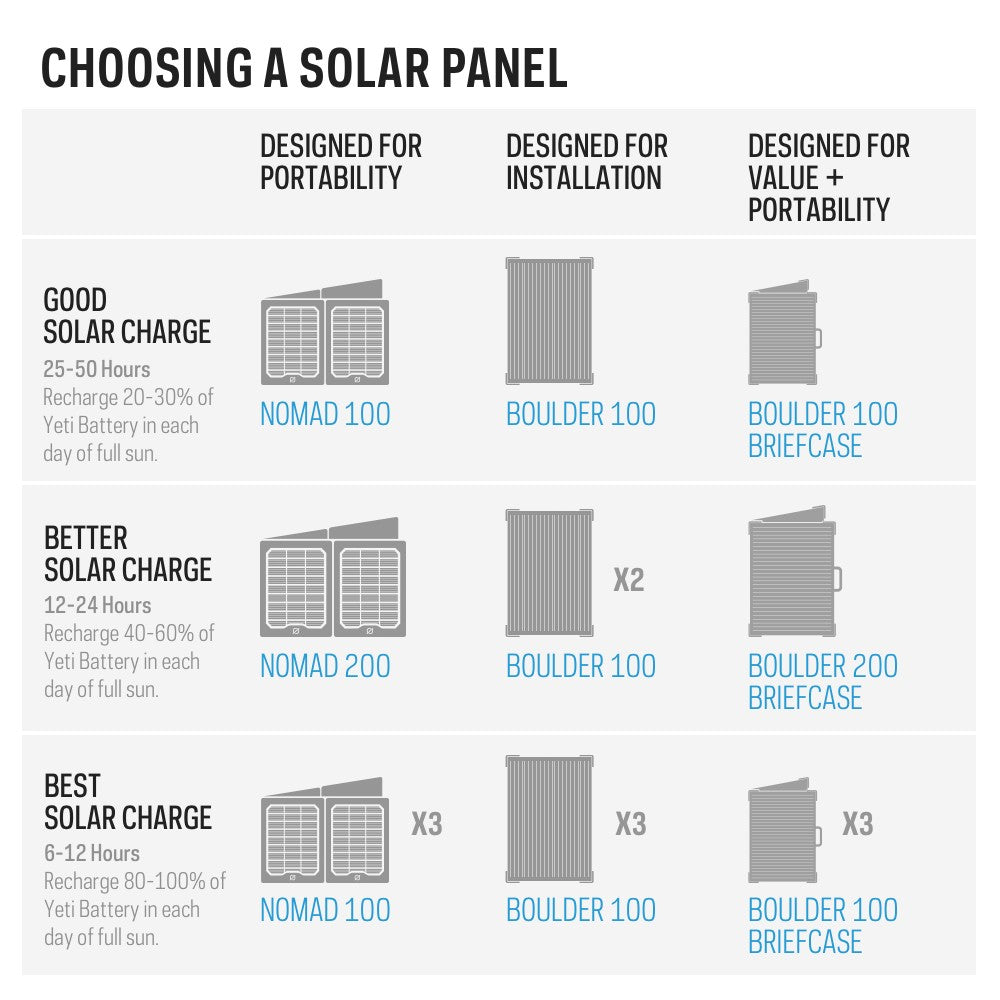 Yeti 1500X + 600W Power Supply
