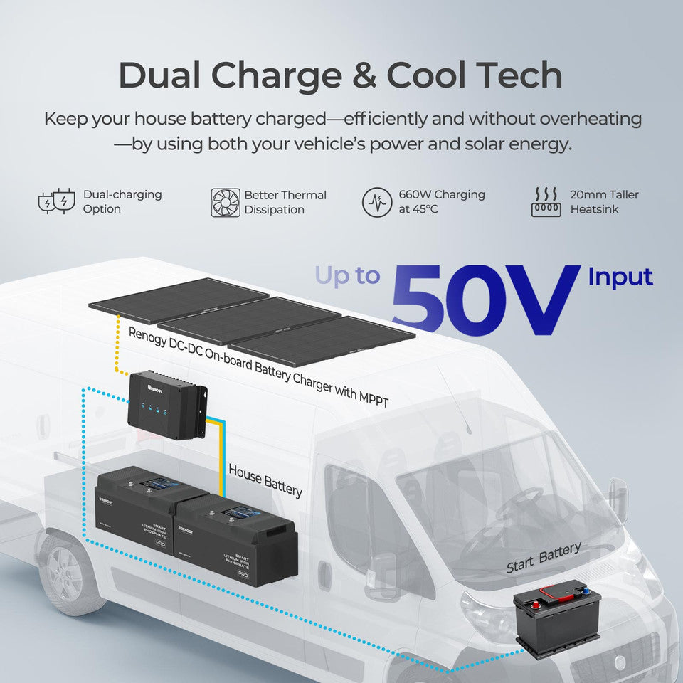 Renogy Energy 600 Watt 12 Volt Anti-Shading Kit SKU: RKIT600DCASR-D50-US