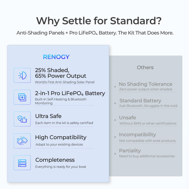 Renogy Energy 600 Watt 12 Volt Anti-Shading Kit SKU: RKIT600DCASR-D50-US