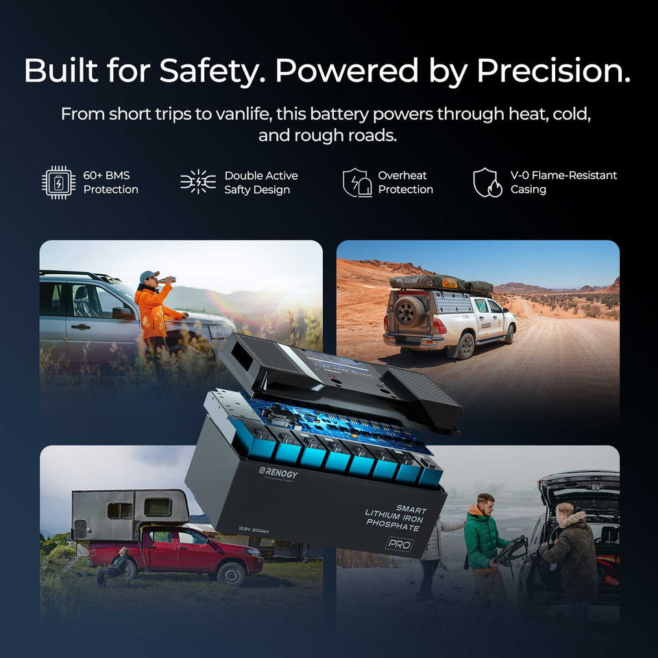 Renogy Energy 600 Watt 12 Volt Anti-Shading Kit SKU: RKIT600DCASR-D50-US