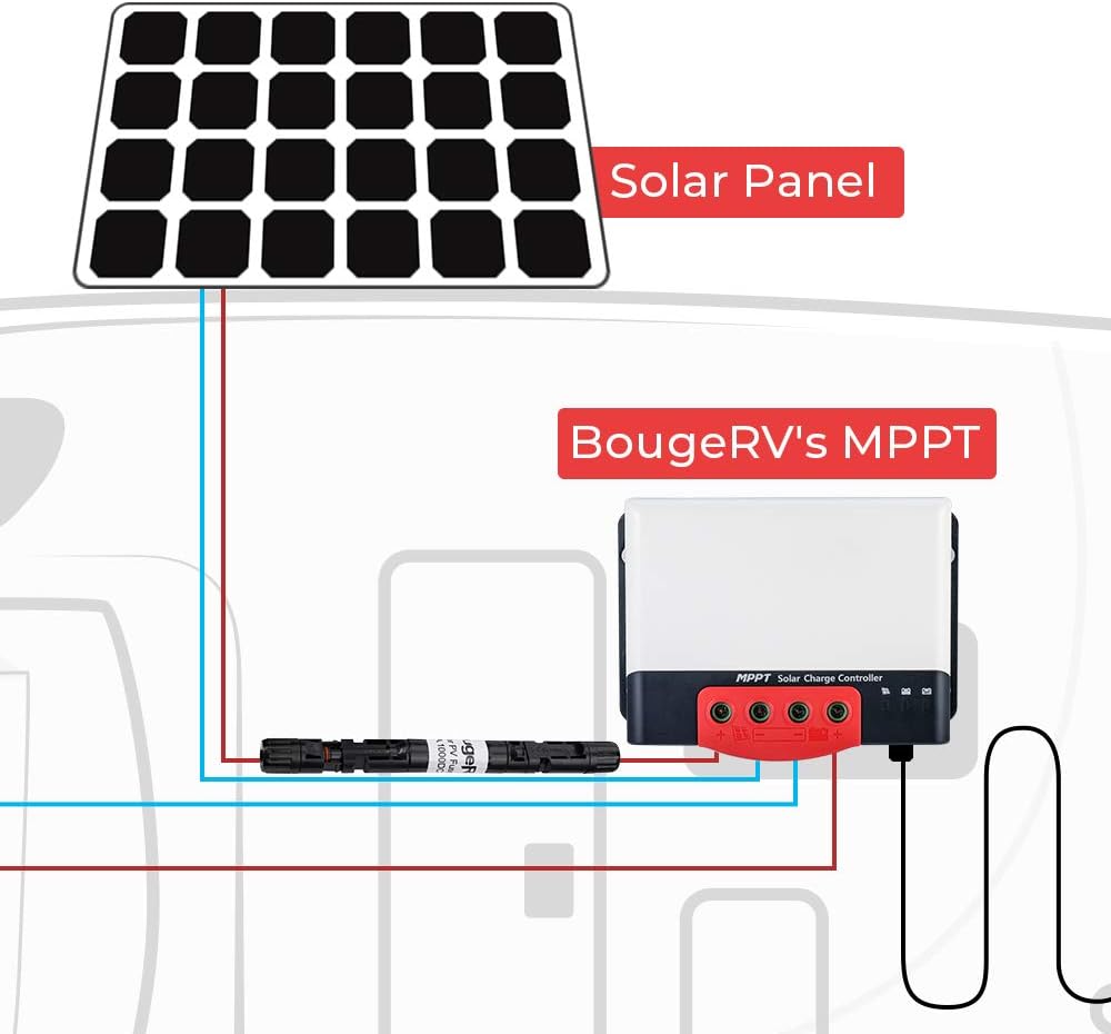 15A Solar Fuse Holder