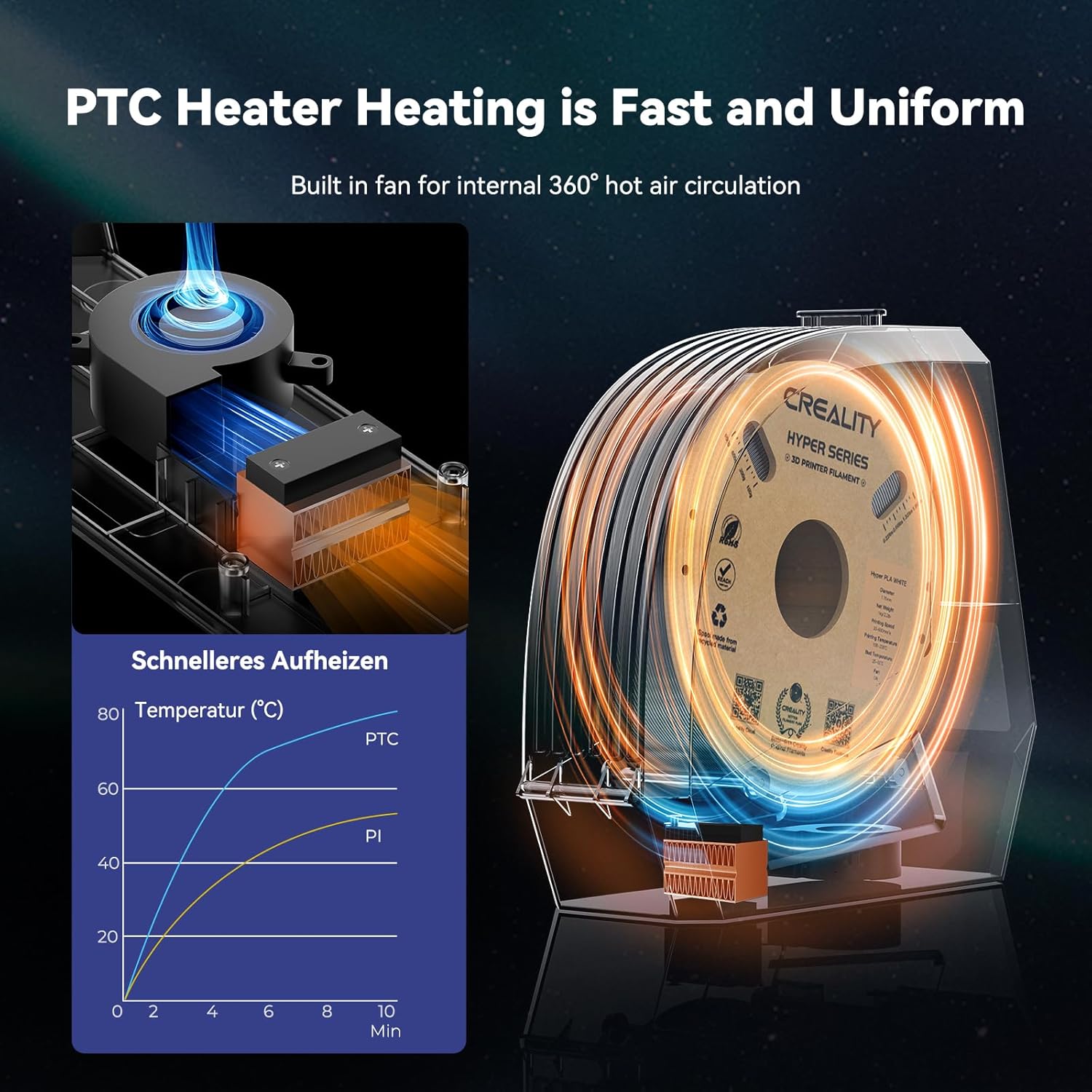 CREALITY Space Pi Filament Dryer – 360° Hot-Air Circulation, Fast Heating, 3.7'' LCD Touch Screen