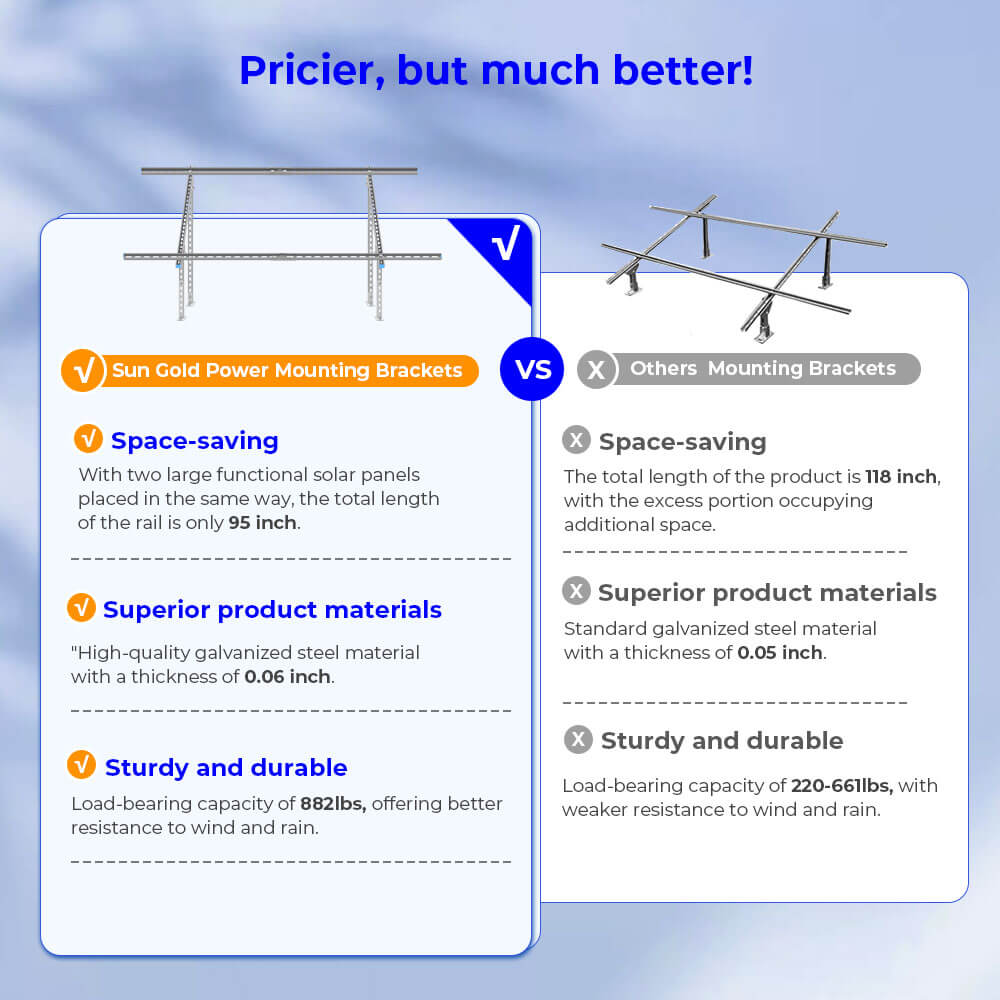 Modular & Expandable Ground Mount Brackets for 2× 400W–590W Solar Panels | Heavy-Duty Adjustable