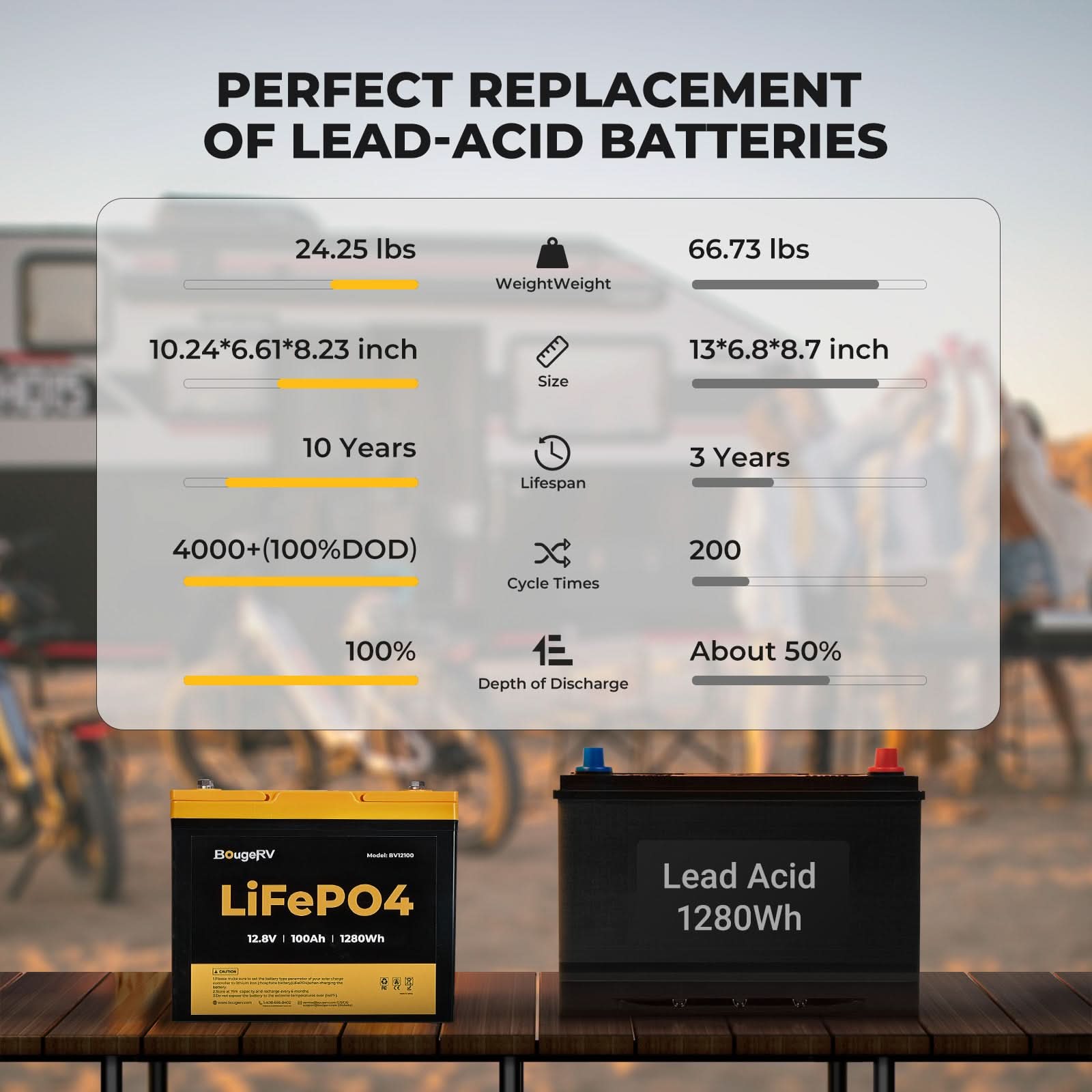 BougeRV 12V 400 Watt Arch Pro Solar System Kit