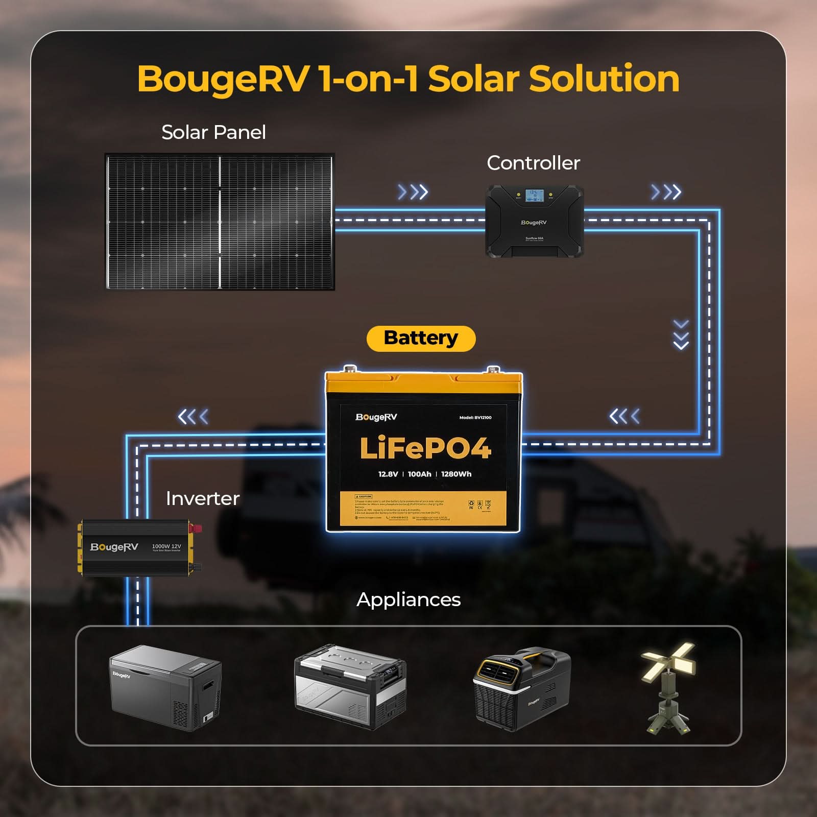 BougeRV 12V 400 Watt Arch Pro Solar System Kit