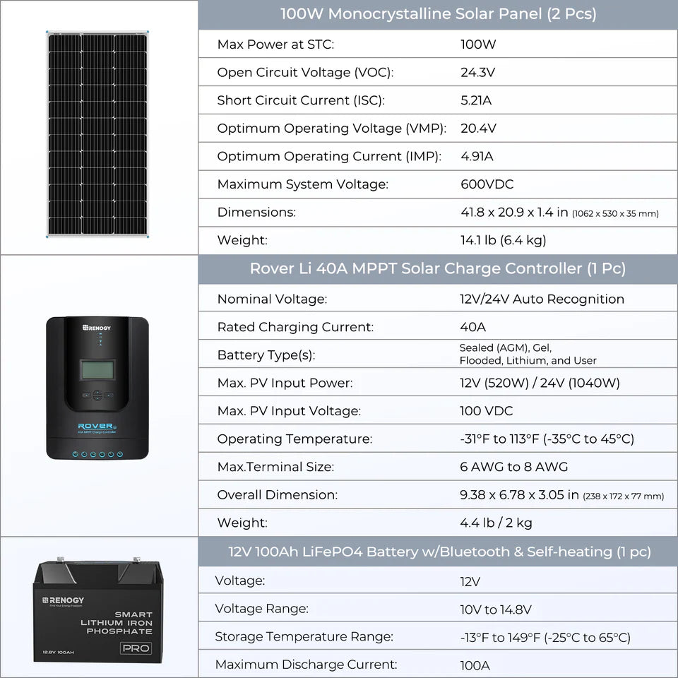 Renogy Energy 400W 12 Volt Complete Solar Kit with Two 100Ah LiFePO4 Batteries SKU: RKIT400DLP2