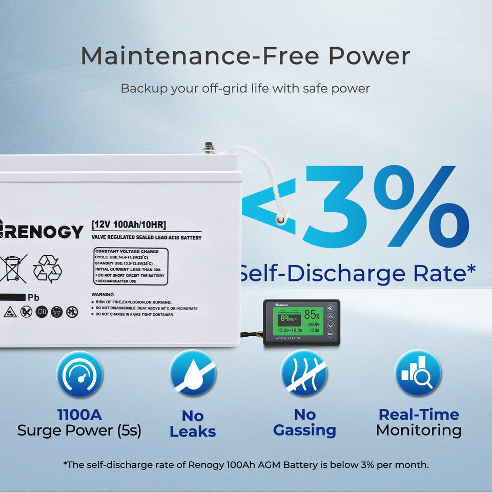 Renogy 400W 12 Volt Complete Solar Kit with Two 100Ah Deep-Cycle AGM / LiFePO4 Batteries SKU: RKIT400DLP2-US Lithium Batteries