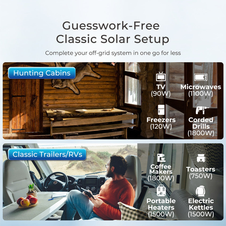 Renogy Energy 400W 12 Volt Complete Solar Kit with Two 100Ah LiFePO4 Batteries SKU: RKIT400DLP2