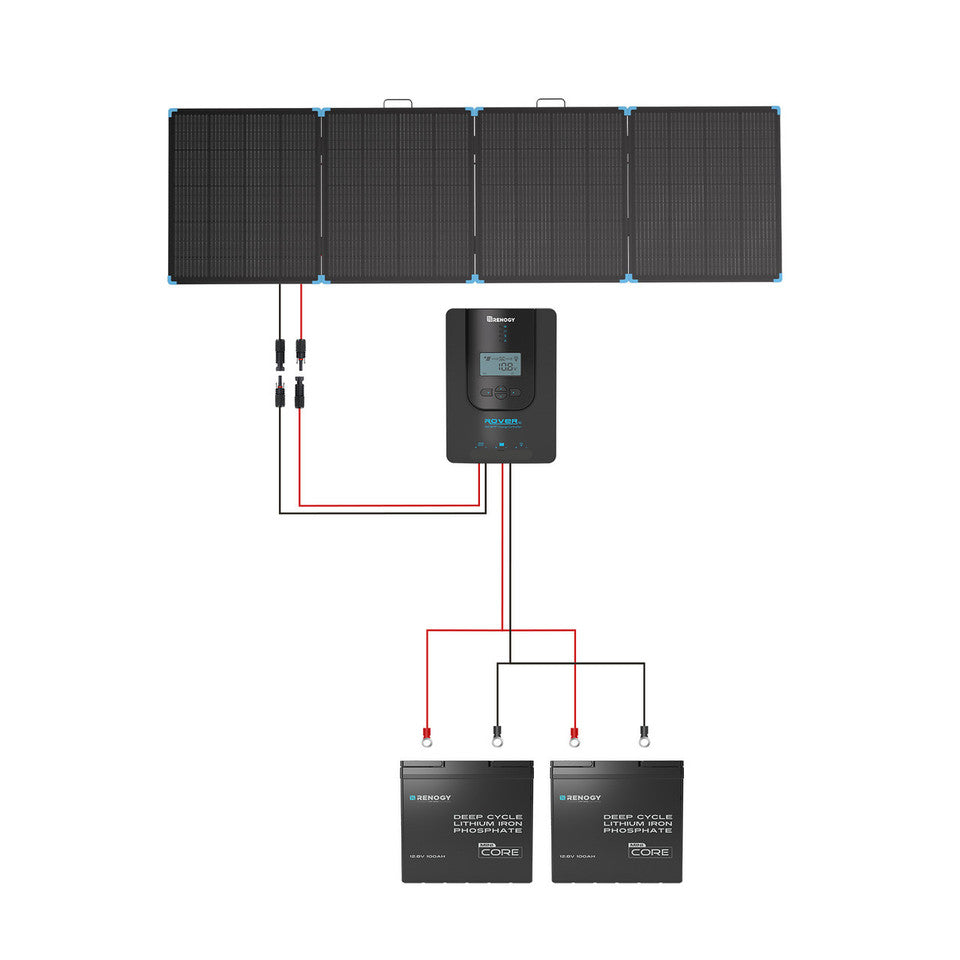 Renogy Energy 400W Lightweight Portable RV kit SKU: RKIT400LSC-RBC2125-C-US
