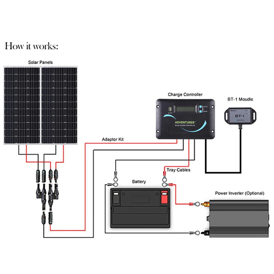 Renogy Energy 200 Watt 12 Volt Solar RV Kit SKU: RNG-KIT-RV200D-ADV30-US