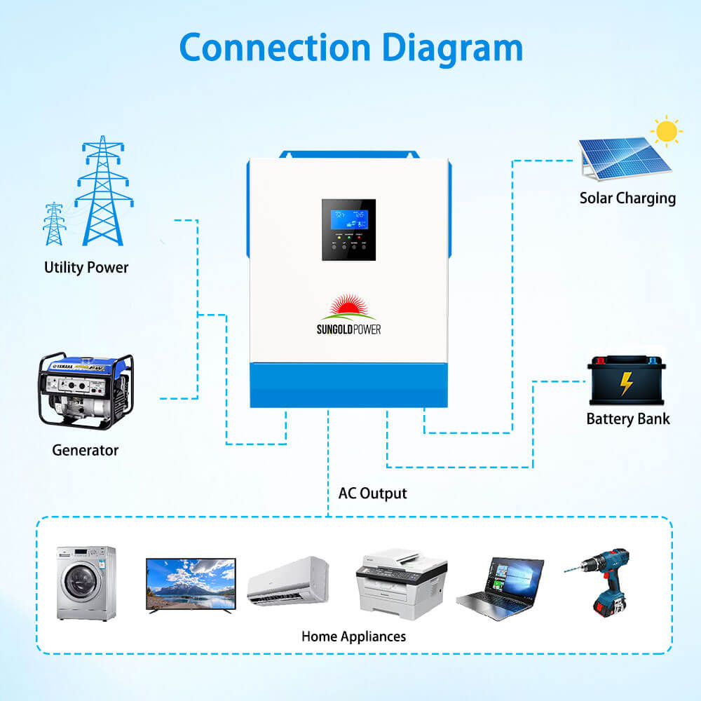 5000W 48V Solar Charger Inverter