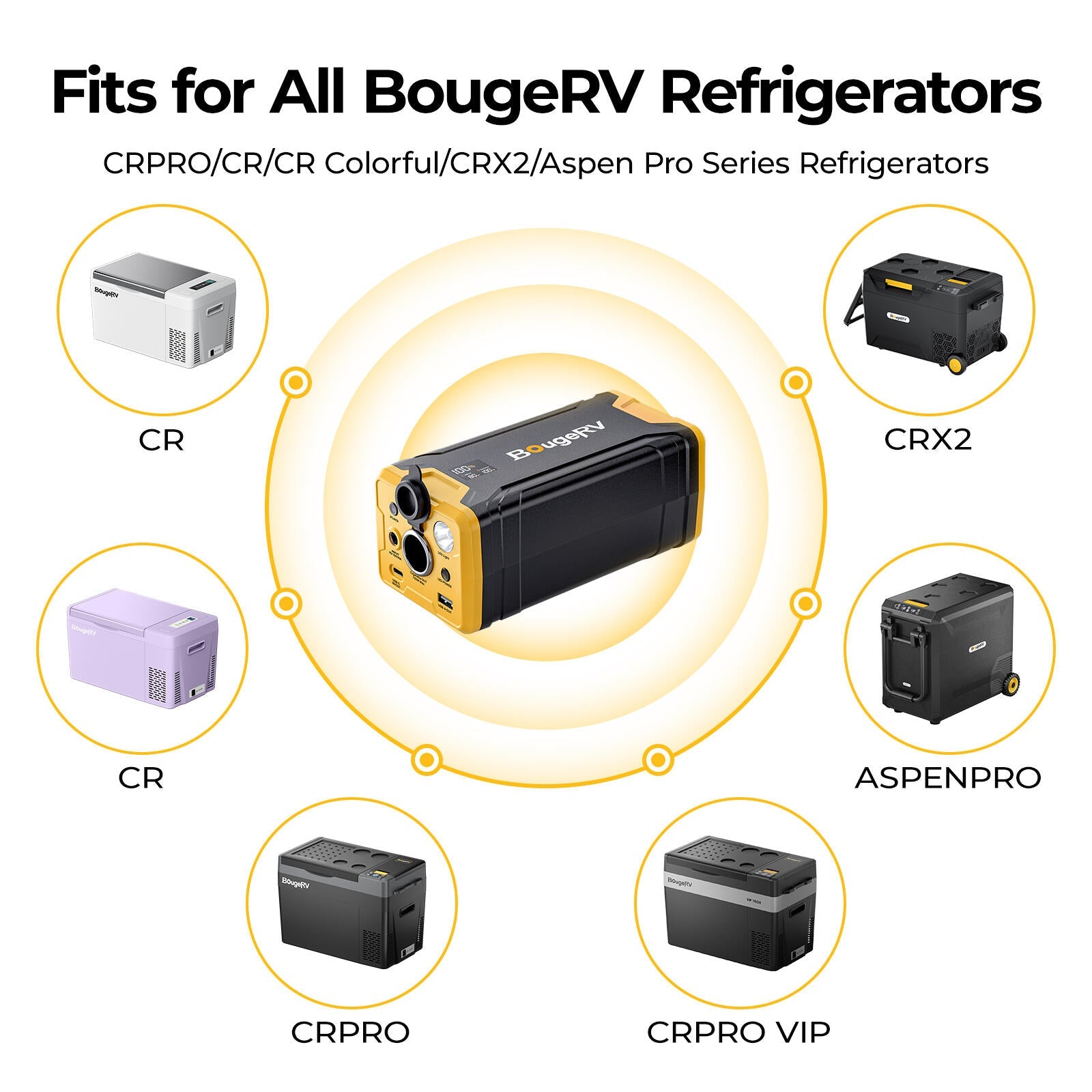 BougeRV 277WH Portable Power Station for Fridge