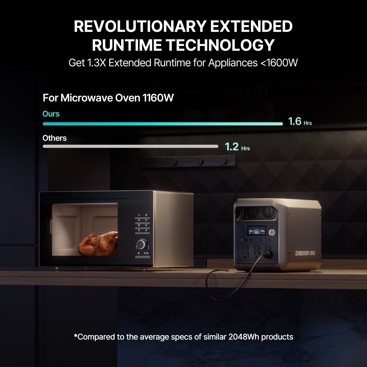 Dabbsson 2000L Portable Power Station