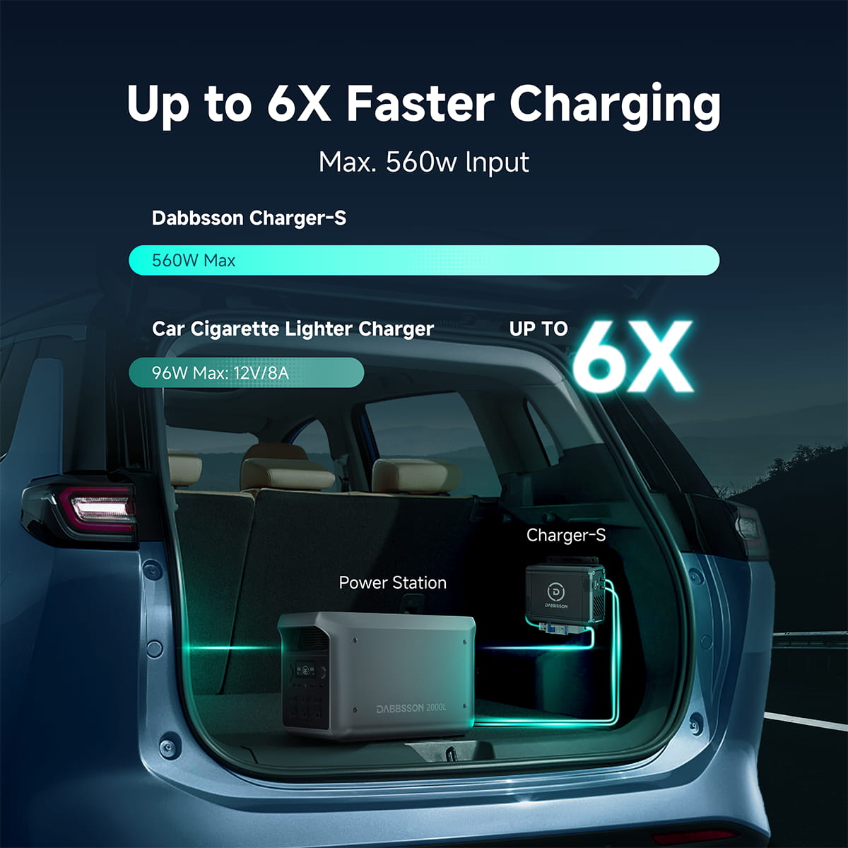 Dabbsson Charger S Alternator Charger